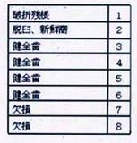 着衣